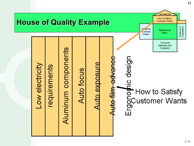 House of Quality Example